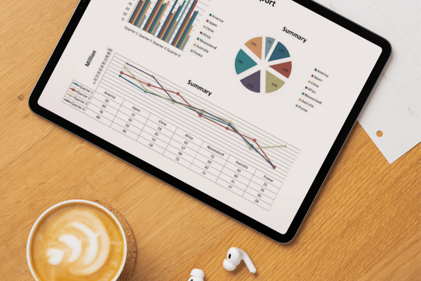 Finance report - Mockup